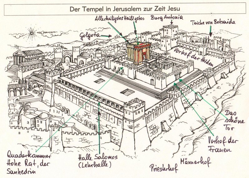 Tempel Jerusalem